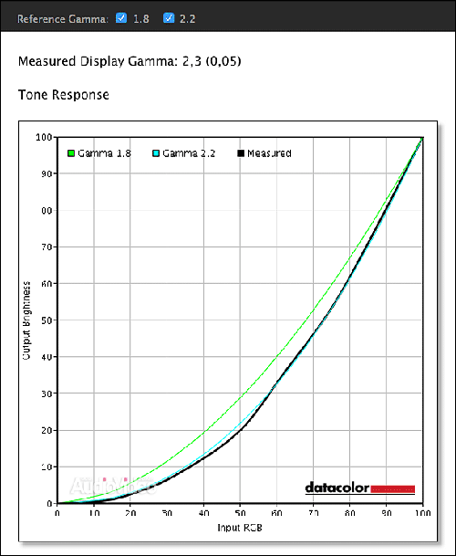 JVC-7500-gamma copy.png